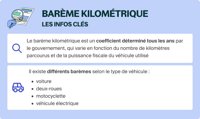 Barème kilométrique 2025 principe et calcul